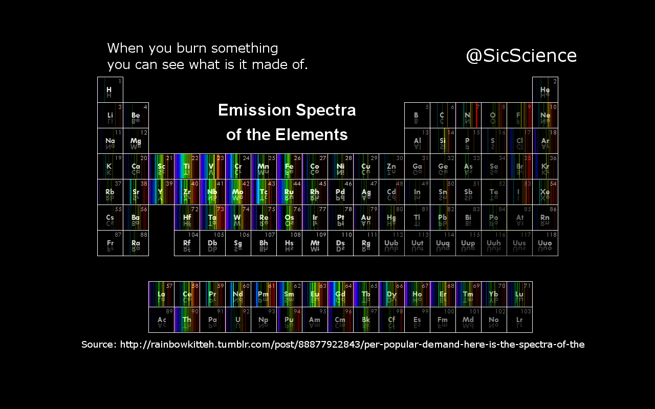 Спектр атомов химических элементов. Спектр элементов таблицы Менделеева. Спектральная таблица химических элементов. Таблицы спектров всех химических элементов. Спектральные линии химических элементов.