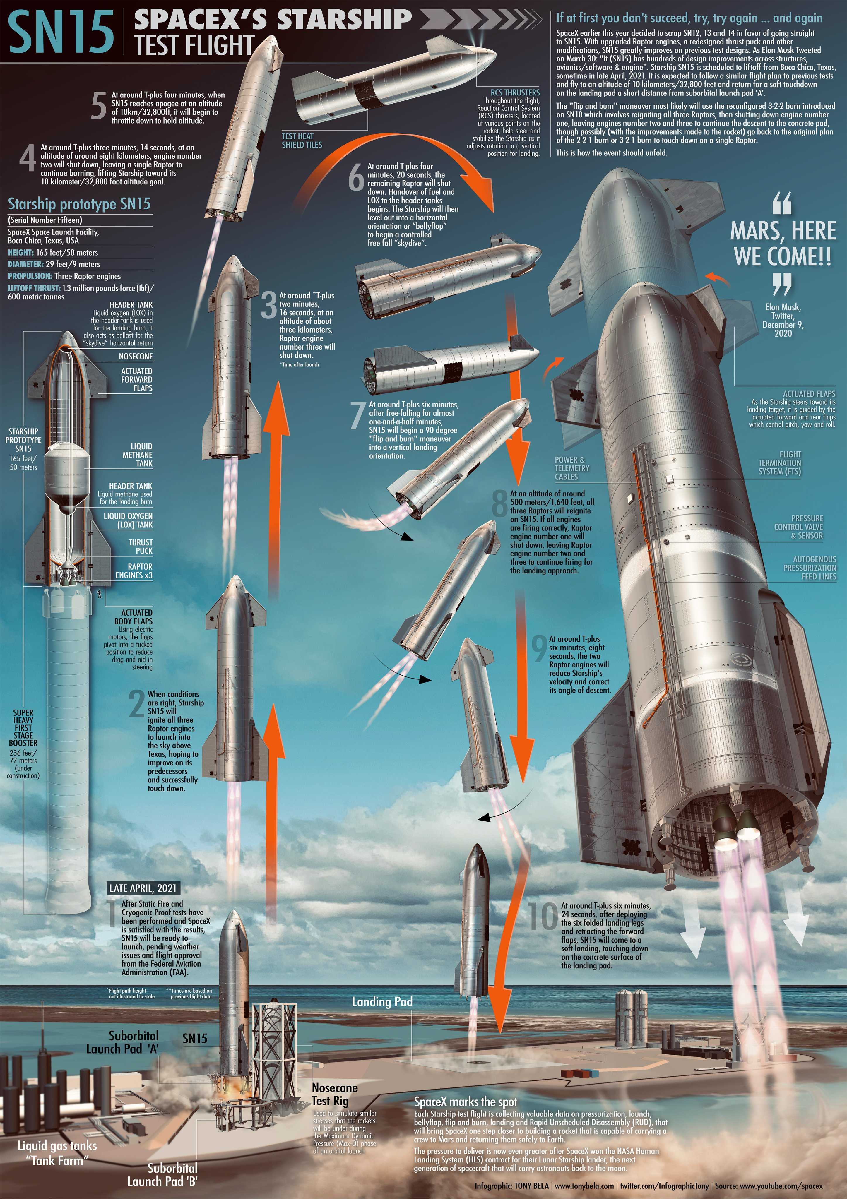 SpaceX_Starship15.v3 – Sic Science
